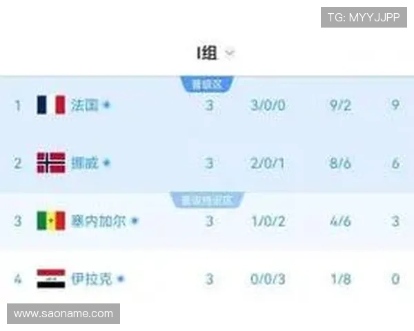 塞内加尔队排名：位列I组第三仍晋级淘汰赛