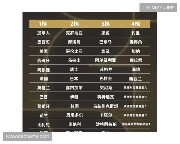 2026世界杯小组赛最终结果:各队晋级与淘汰情况整理 2026世界杯小组赛最终结果:各队晋级与淘汰情况整理